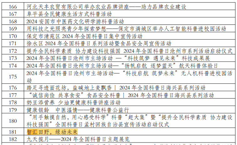 喜报：我校“智汇田野，绿动未来”活动荣获2024年河北省全国科普日优秀活动